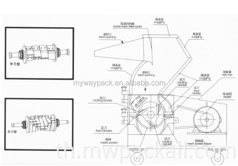 เครื่องบดพลาสติกในครัวเรือน ใบมีดชนิดเกล็ด ขยะพลาสติก ขวด PET รีไซเคิล เครื่องบดย่อย